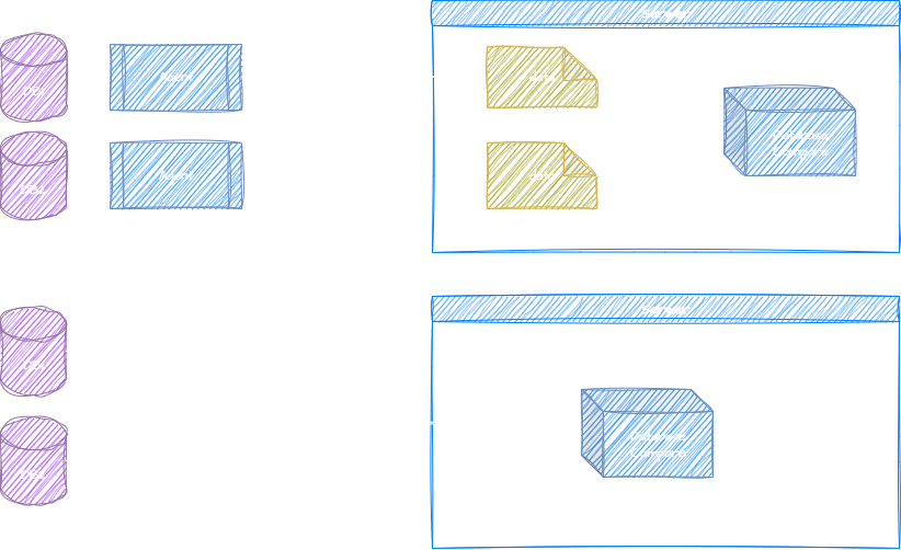 Compare connection architectures