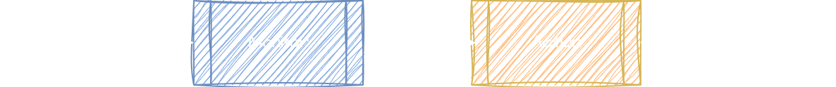 Monitor and action flow